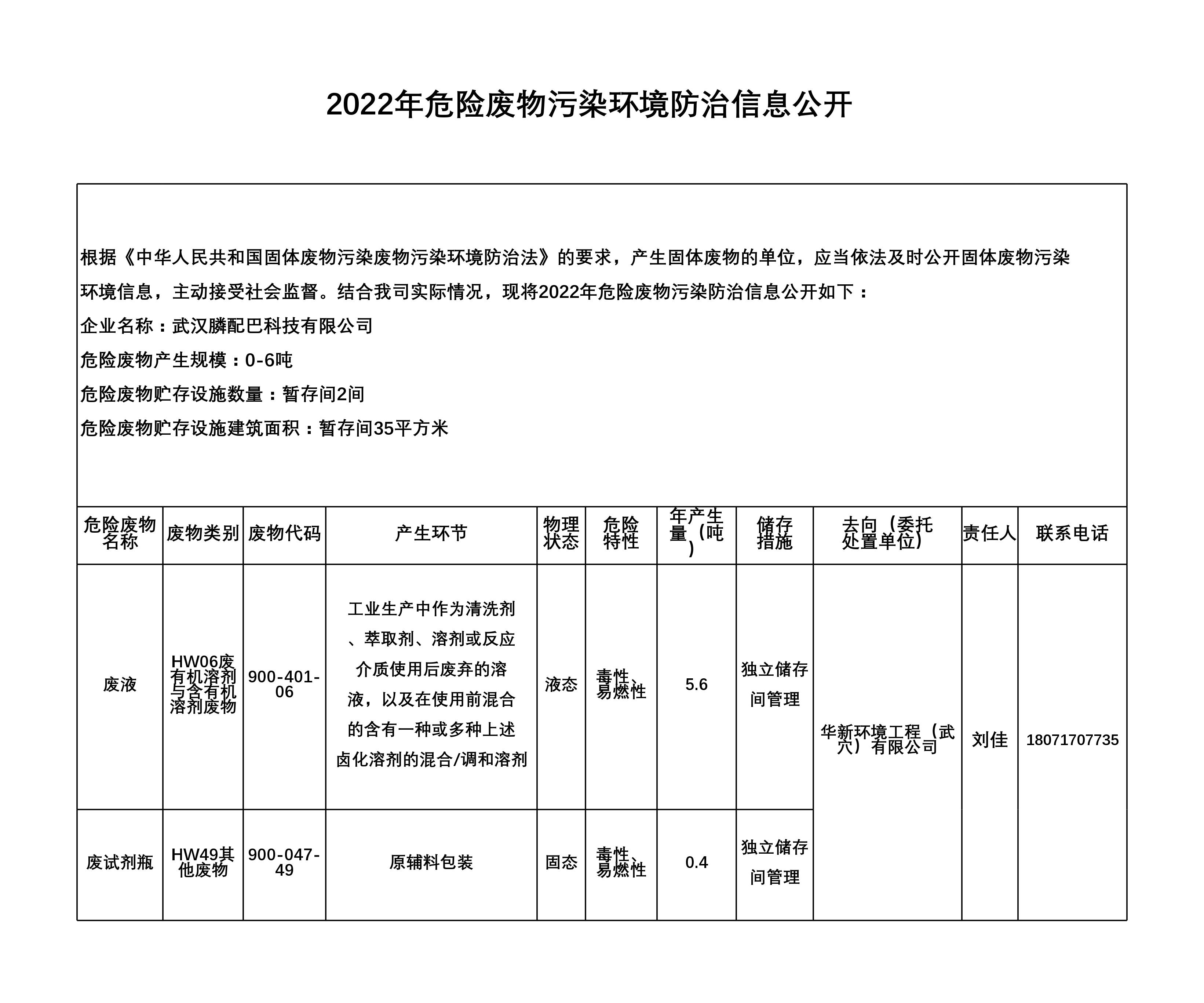 2022年武漢膦配巴科技有限公司固體廢物污染防治信息公開(kāi)