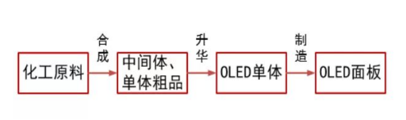 OLED中間體